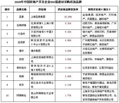 钢材批发市场的选择：故事化的叙述