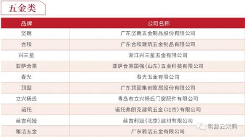 西安建材批发市场，如何挑选优质材料？